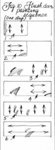 
Diagram 10: Flush door painting sequence.
